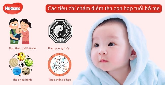 Xem bói đặt tên, chấm điểm tên con hợp tuổi bố mẹ theo phong thủy