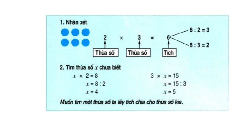 Toán lớp 2 tìm x: lý thuyết và bài tập cơ bản, nâng cao