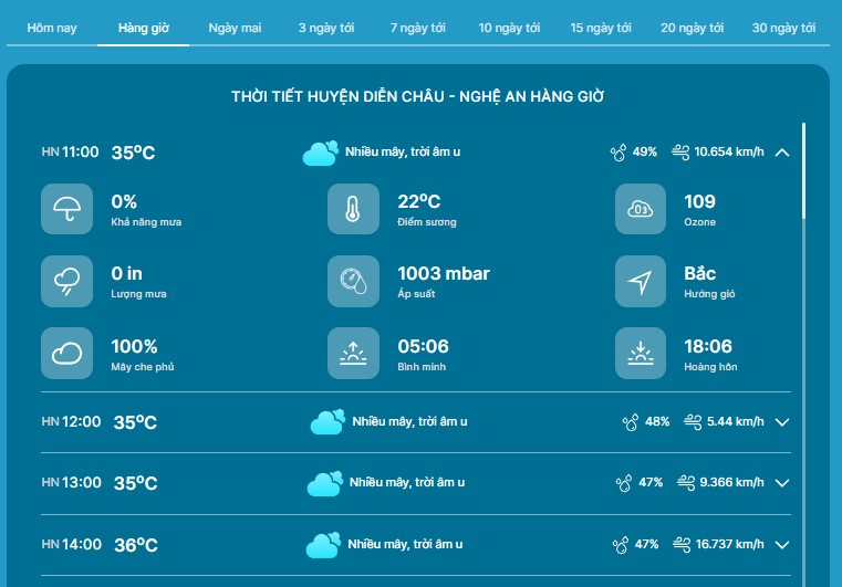 Thời tiết Diễn Châu Nghệ An