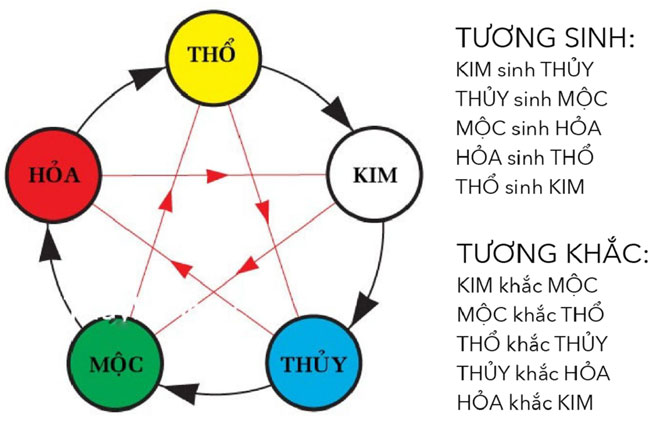 Chọn màu xe ô tô theo tuổi