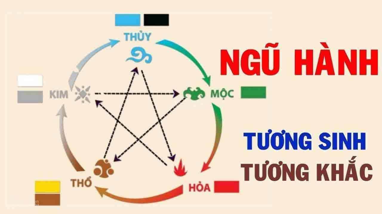 Tử vi tuổi Dậu - Giải đáp những bí ẩn của con giáp thứ 10