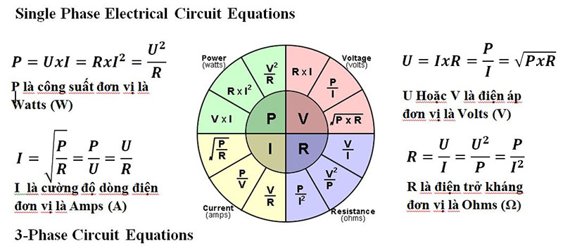 Công suất là gì? Công thức tính công suất, đơn vị của công suất?