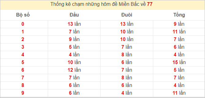 Soi cầu MB - Dự đoán xổ số miền Bắc - Soi cầu XSMB Win2888 Asia VIP