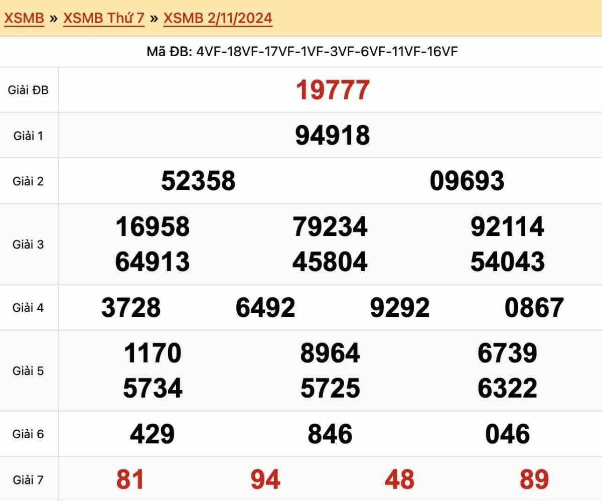 Dự đoán XSMB - Soi cầu Xổ Số Miền Bắc 3-11-2024