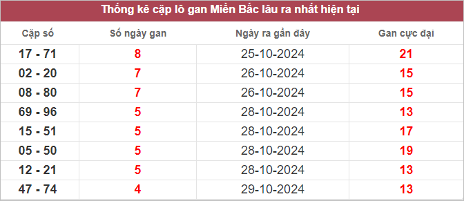 Soi cầu MB - Dự đoán xổ số miền Bắc - Soi cầu XSMB Win2888 Asia VIP