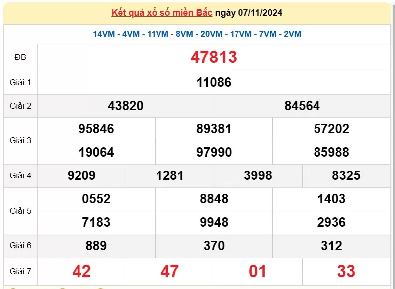 XSMB 10/11, Kết quả xổ số miền Bắc hôm nay 10/11/2024, xổ số miền Bắc 10 tháng 11, trực tiếp XSMB 10/11