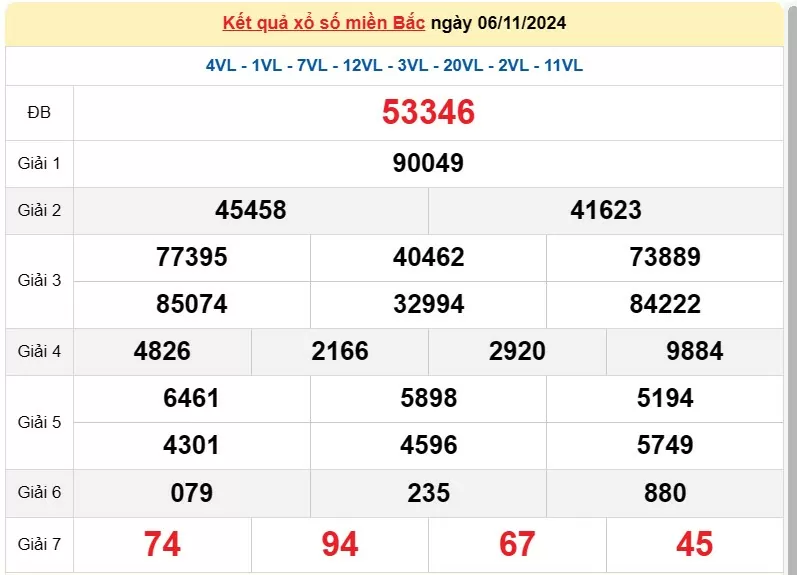 XSMB 10/11, Kết quả xổ số miền Bắc hôm nay 10/11/2024, xổ số miền Bắc 10 tháng 11, trực tiếp XSMB 10/11