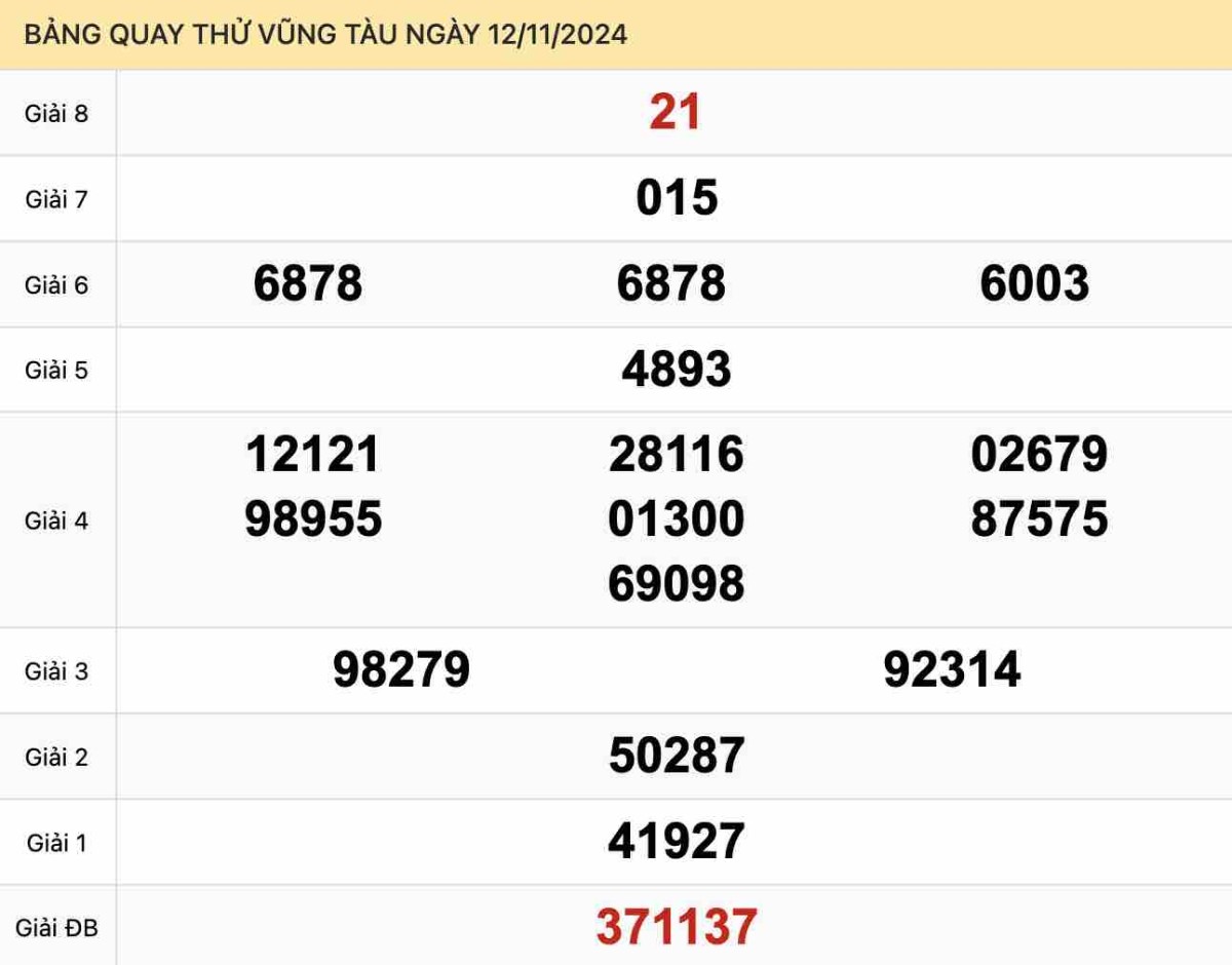 Dự đoán XSVT - Soi cầu VT hôm nay - Dự đoán xổ số Vũng Tàu