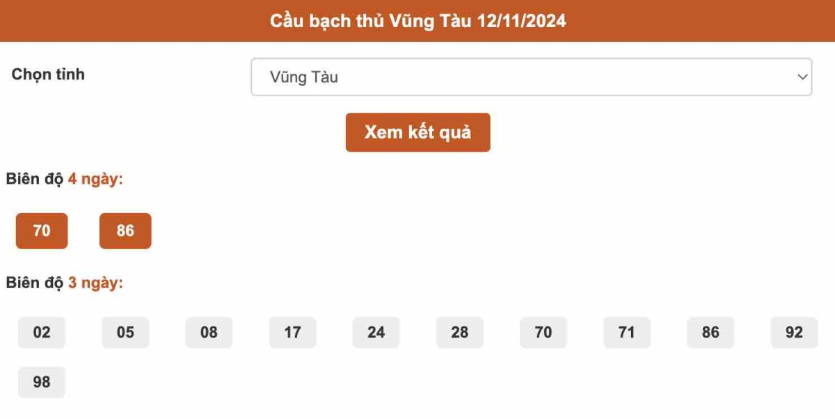 Dự đoán XSVT - Soi cầu VT hôm nay - Dự đoán xổ số Vũng Tàu