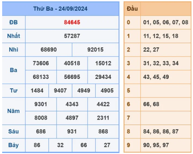 Dự đoán XSMB 25/9/2024, soi cầu MB hôm nay, chốt số chính xác