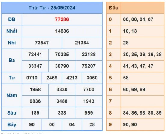 Dự đoán XSMB 26/9/2024, soi cầu MB hôm nay, chốt số chính xác