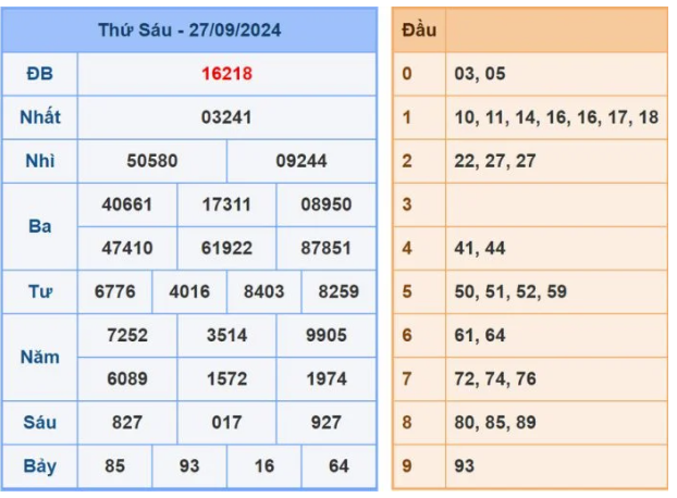 Dự đoán XSMB 28/9/2024, soi cầu MB hôm nay, chốt số chính xác