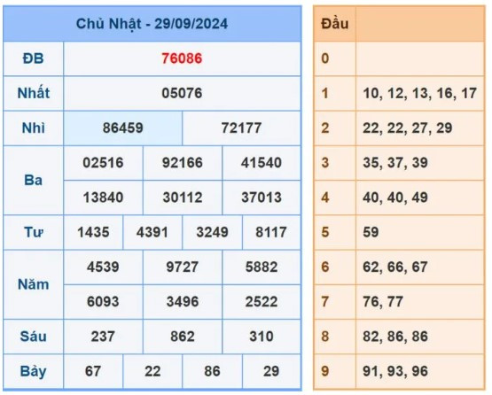 Dự đoán XSMB 30/9/2024, soi cầu MB hôm nay, chốt số chính xác