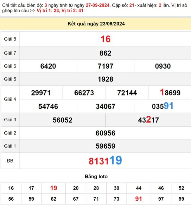 Dự đoán XSMT 29/9/2024, Soi cầu Khánh Hòa, Kon Tum, TT Huế