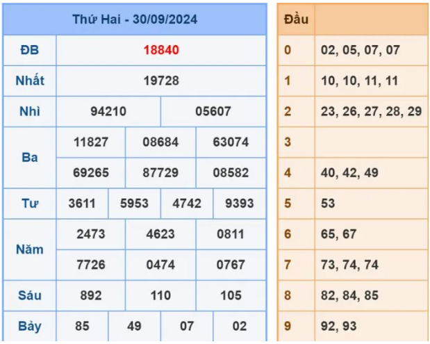 Dự đoán XSMB 1/10/2024, soi cầu MB hôm nay, chốt số chính xác