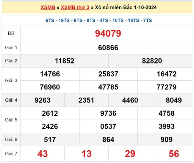 Dự đoán XSMB 2/10/2024, soi cầu MB hôm nay, chốt số chính xác