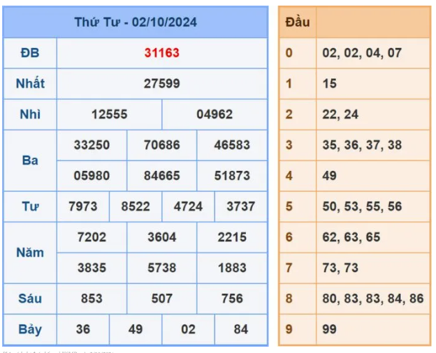 Dự đoán XSMB 3/10/2024, soi cầu MB hôm nay, chốt số chính xác