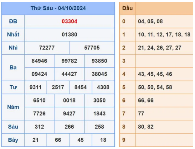 Dự đoán XSMB 5/10/2024, soi cầu MB hôm nay, chốt số chính xác