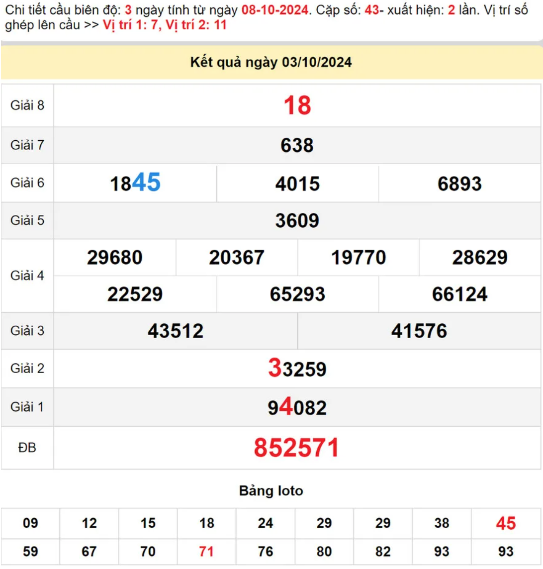 Dự đoán XSMT 10/10/2024 – Xổ Số Bình Định, Quảng Bình, Quảng Trị