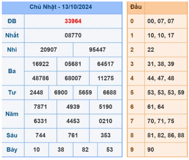 Dự đoán XSMB 14/10/2024, soi cầu MB hôm nay, chốt số chính xác