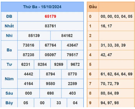 Dự đoán XSMB 16/10/2024, soi cầu MB hôm nay, chốt số chính xác