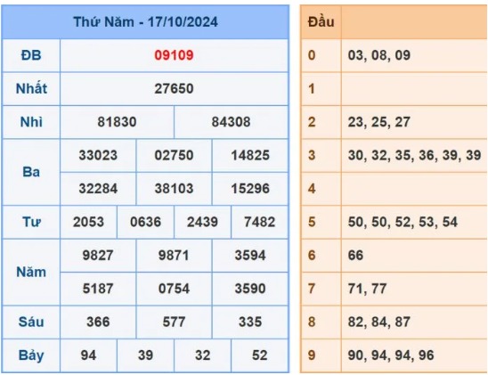 Dự đoán XSMB 18/10/2024, soi cầu MB hôm nay, chốt số chính xác