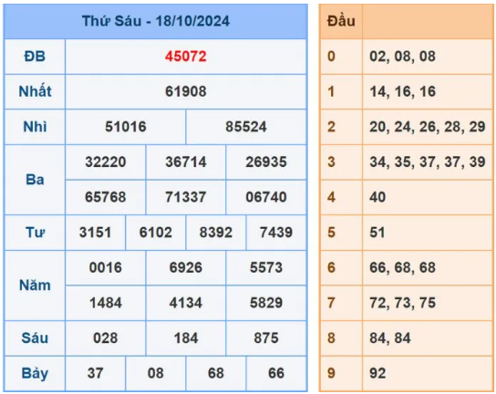 Dự đoán XSMB 19/10/2024, soi cầu MB hôm nay, chốt số chính xác