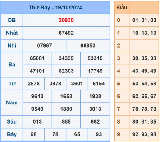 Dự đoán XSMB 20/10/2024, soi cầu MB mừng ngày Phụ Nữ Việt Nam