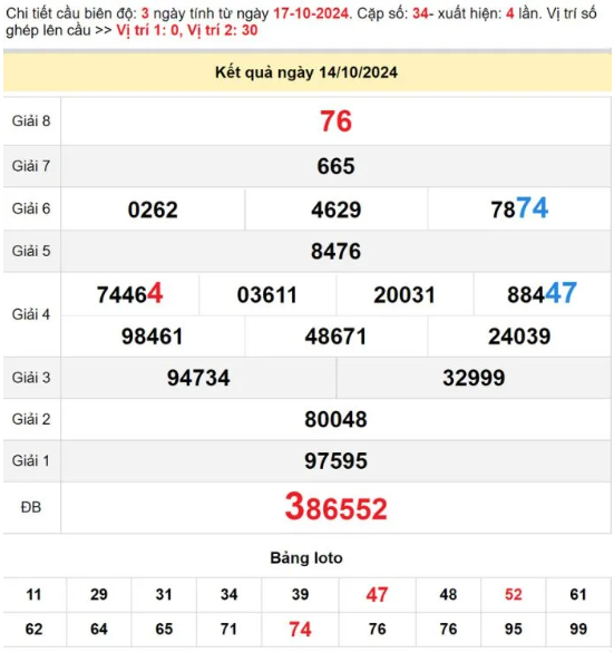 Dự đoán XSMT 20/10/2024, Soi cầu Khánh Hòa, Kon Tum, TT Huế
