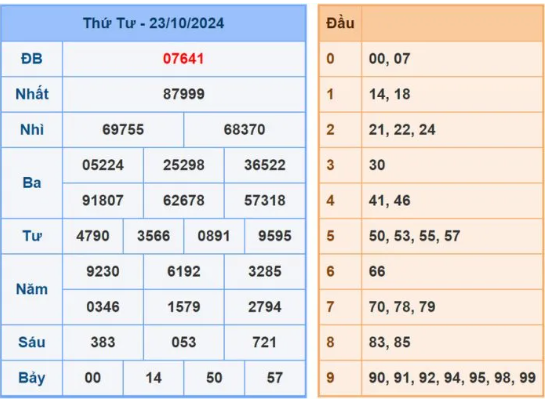 Dự đoán XSMB 24/10/2024, soi cầu MB hôm nay, chốt số chính xác