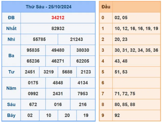 Dự đoán XSMB 26/10/2024, soi cầu MB hôm nay, chốt số chính xác