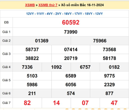 Dự đoán XSMB 17/11/2024, soi cầu MB hôm nay, chốt số chính xác