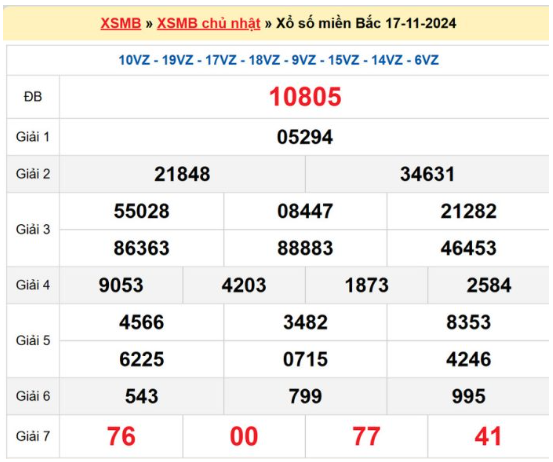 Dự đoán XSMB 18/11/2024, soi cầu MB hôm nay, chốt số chính xác