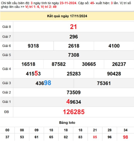 Dự đoán XSMT 24/11/2024, Soi cầu Khánh Hòa, Kon Tum, TT Huế