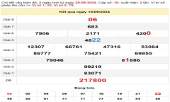 Dự đoán XSMT 21/9/2024 – Soi cầu XS Đà Nẵng, Quảng Ngãi, Đăk Nông